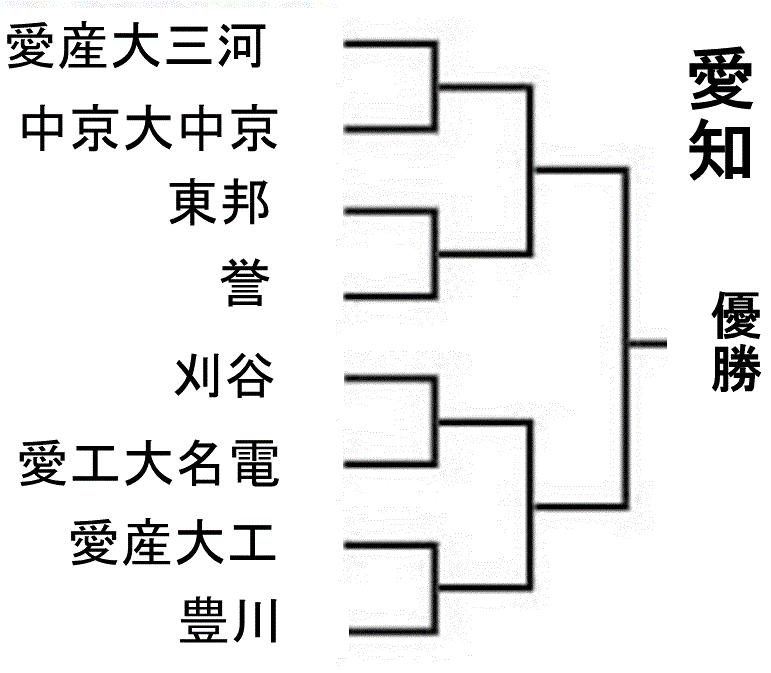 f:id:akatsuki_18:20150727001453g:plain f:id:akatsuki_18:20150727001453g:plain