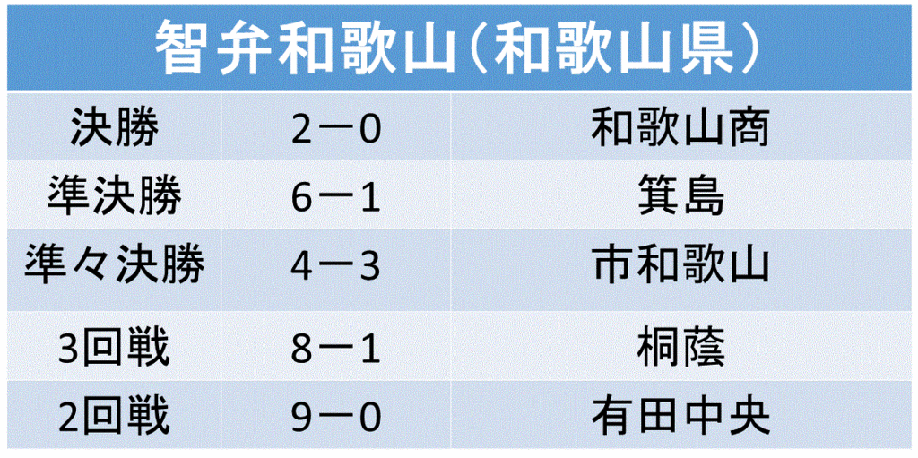 f:id:akatsuki_18:20150805175709g:plain f:id:akatsuki_18:20150805175709g:plain