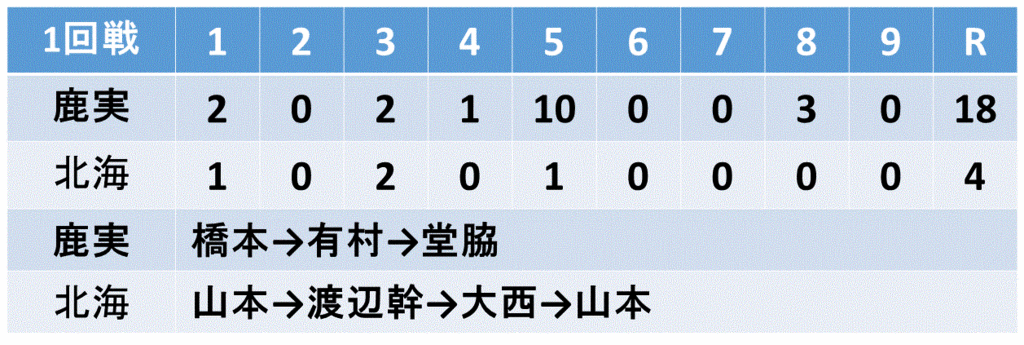 f:id:akatsuki_18:20150806133412g:plain f:id:akatsuki_18:20150806133412g:plain