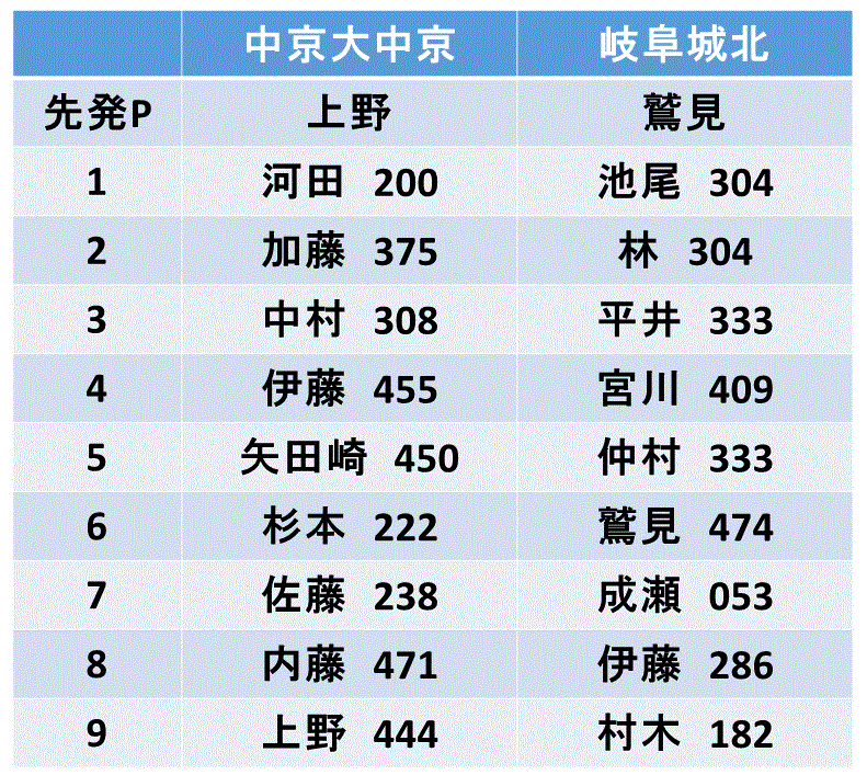 f:id:akatsuki_18:20150806142659g:plain f:id:akatsuki_18:20150806142659g:plain