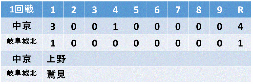 f:id:akatsuki_18:20150806154925g:plain f:id:akatsuki_18:20150806154925g:plain