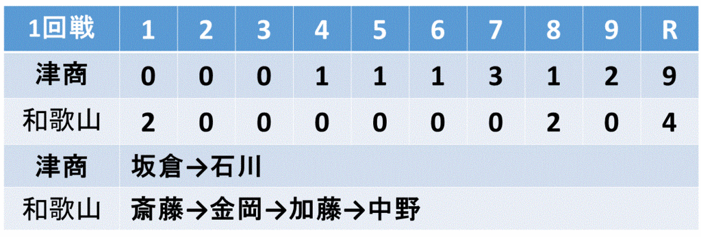 f:id:akatsuki_18:20150809173418g:plain f:id:akatsuki_18:20150809173418g:plain