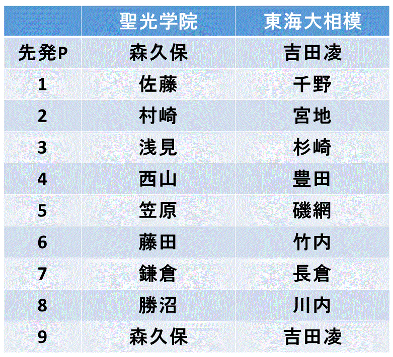 f:id:akatsuki_18:20150812082722g:plain f:id:akatsuki_18:20150812082722g:plain