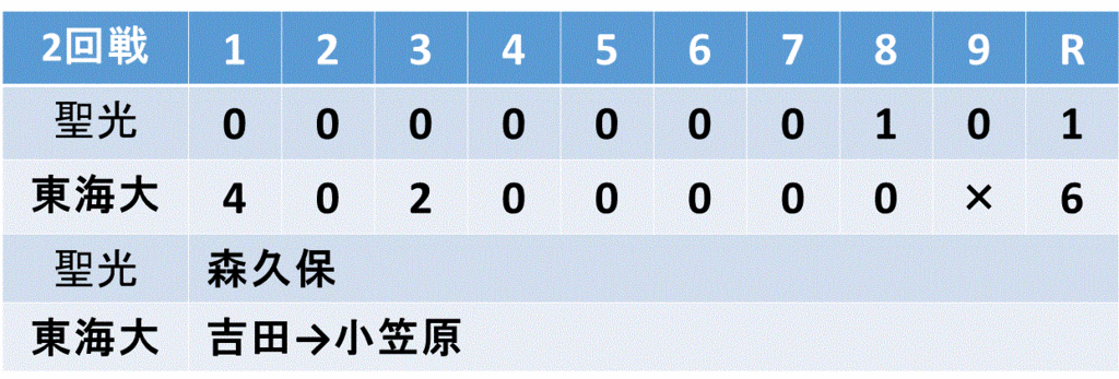 f:id:akatsuki_18:20150812114701g:plain f:id:akatsuki_18:20150812114701g:plain