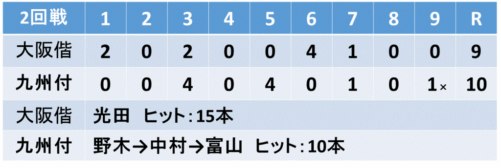 f:id:akatsuki_18:20150813153759g:plain f:id:akatsuki_18:20150813153759g:plain