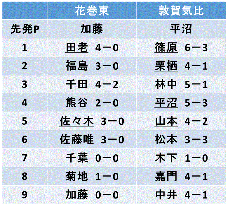 f:id:akatsuki_18:20150813160530g:plain f:id:akatsuki_18:20150813160530g:plain