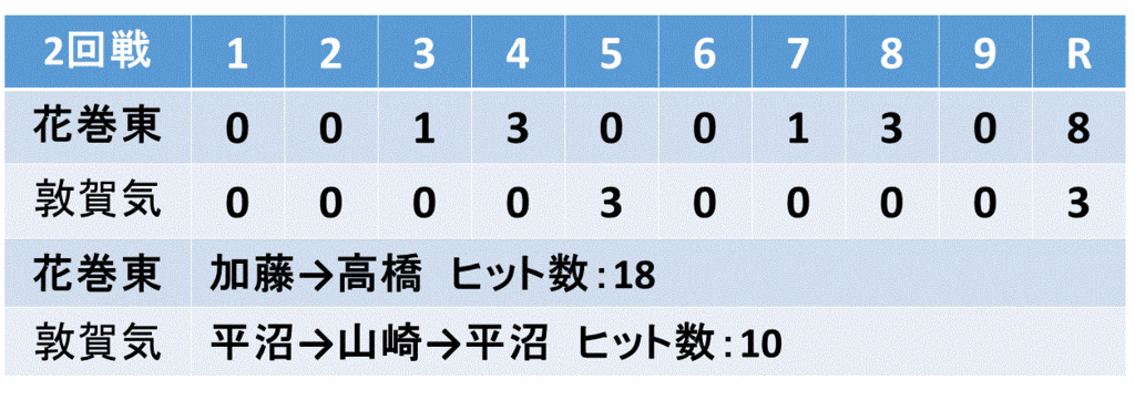 f:id:akatsuki_18:20150813181627g:plain f:id:akatsuki_18:20150813181627g:plain