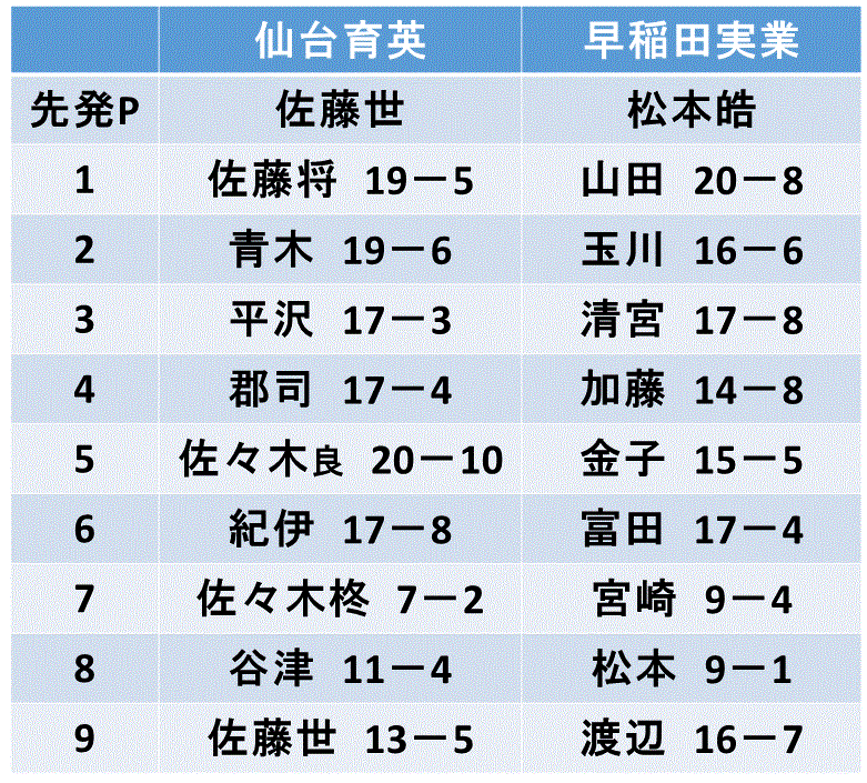 f:id:akatsuki_18:20150819114643g:plain f:id:akatsuki_18:20150819114643g:plain