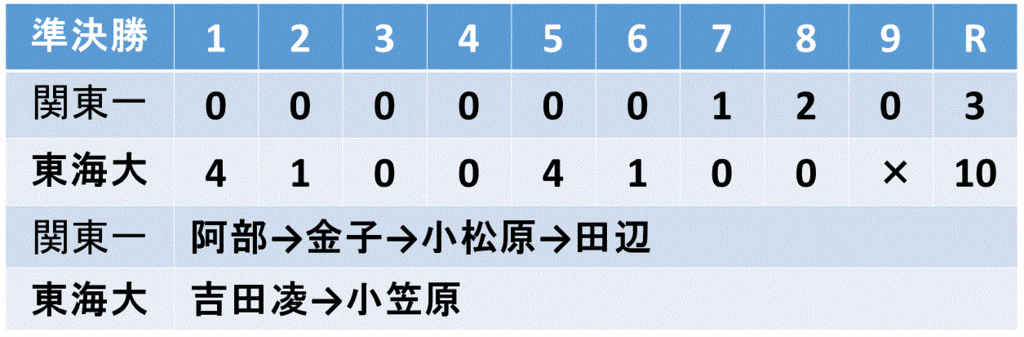 f:id:akatsuki_18:20150819154715g:plain f:id:akatsuki_18:20150819154715g:plain