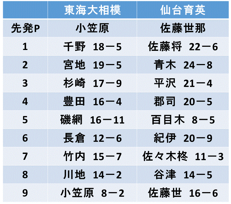 f:id:akatsuki_18:20150820140729g:plain f:id:akatsuki_18:20150820140729g:plain
