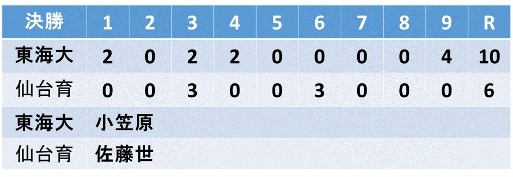 f:id:akatsuki_18:20150820152943g:plain f:id:akatsuki_18:20150820152943g:plain
