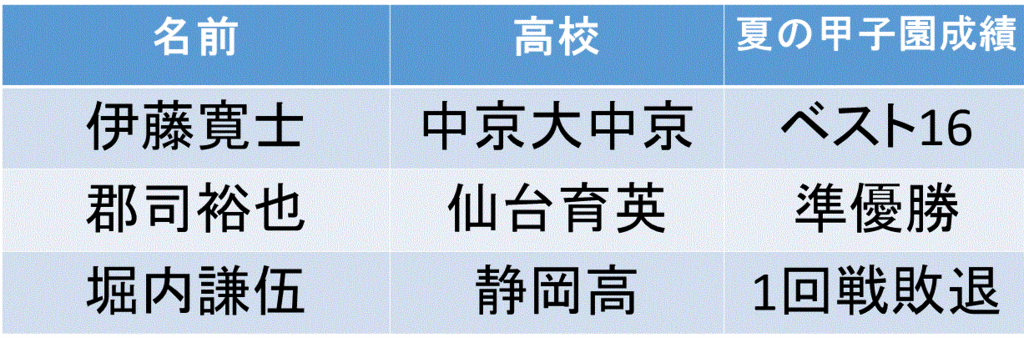 f:id:akatsuki_18:20150820173205g:plain f:id:akatsuki_18:20150820173205g:plain