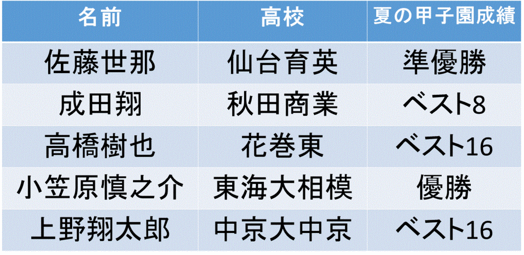 f:id:akatsuki_18:20150820173926g:plain f:id:akatsuki_18:20150820173926g:plain