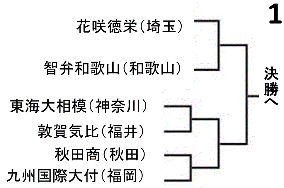 f:id:akatsuki_18:20150908174802g:plain f:id:akatsuki_18:20150908174802g:plain