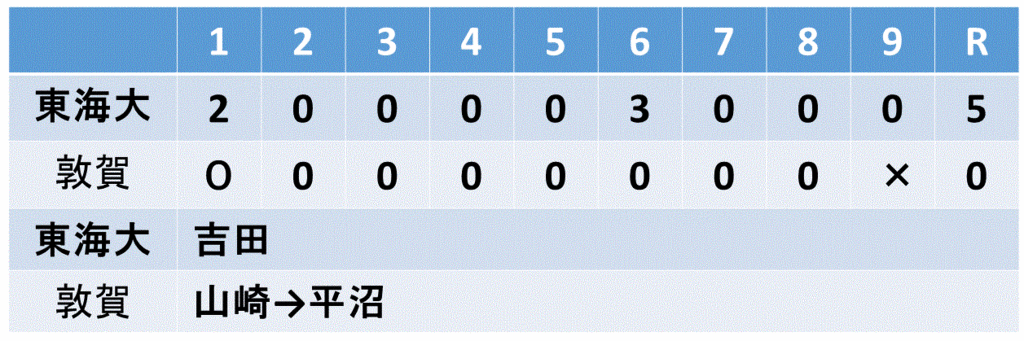f:id:akatsuki_18:20150928161801g:plain f:id:akatsuki_18:20150928161801g:plain