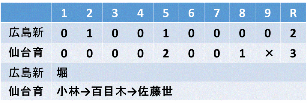 f:id:akatsuki_18:20150928161910g:plain f:id:akatsuki_18:20150928161910g:plain