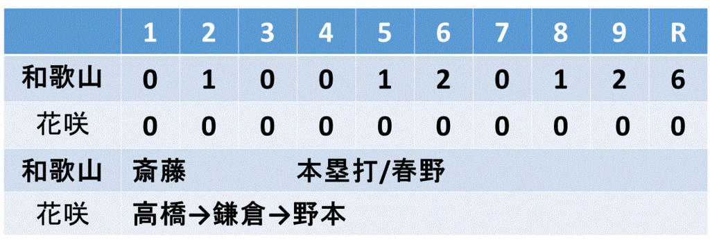 f:id:akatsuki_18:20150928162107g:plain f:id:akatsuki_18:20150928162107g:plain