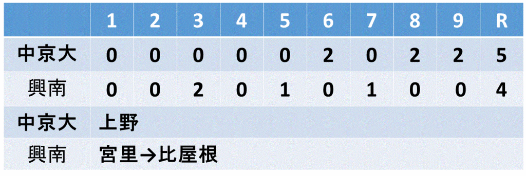f:id:akatsuki_18:20150928162141g:plain f:id:akatsuki_18:20150928162141g:plain