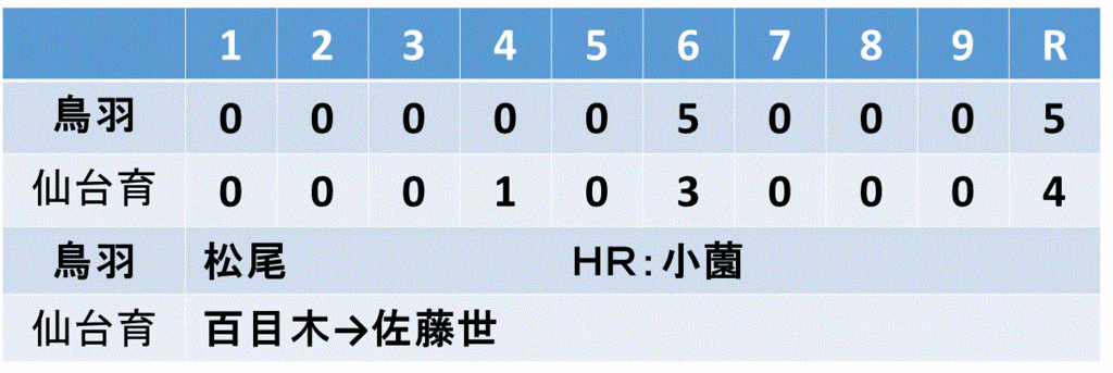 f:id:akatsuki_18:20150929141315g:plain f:id:akatsuki_18:20150929141315g:plain