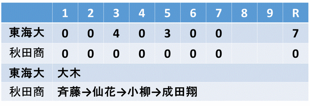 f:id:akatsuki_18:20150929141328g:plain f:id:akatsuki_18:20150929141328g:plain