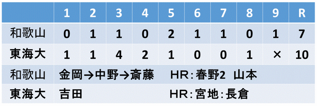 f:id:akatsuki_18:20150929141339g:plain f:id:akatsuki_18:20150929141339g:plain