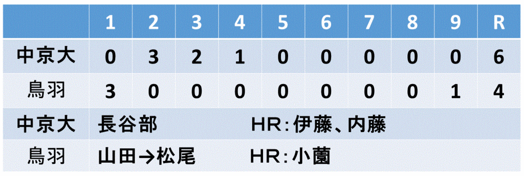 f:id:akatsuki_18:20150929170442g:plain f:id:akatsuki_18:20150929170442g:plain