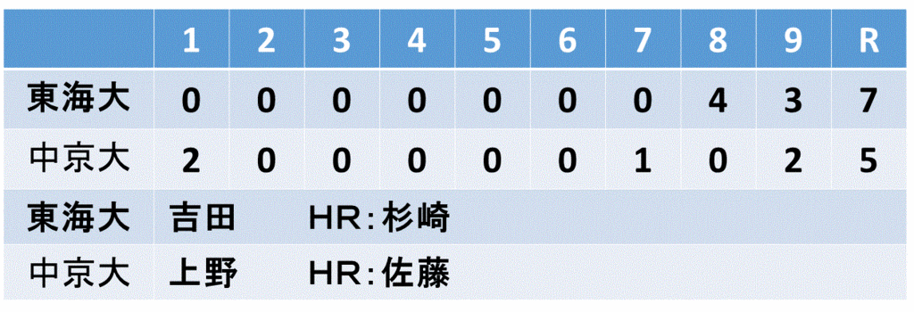f:id:akatsuki_18:20150930155735g:plain f:id:akatsuki_18:20150930155735g:plain