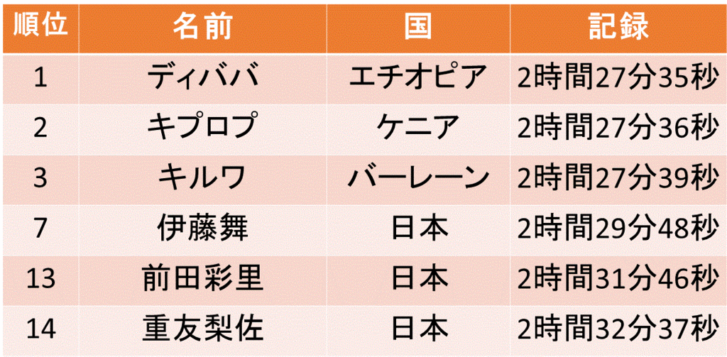 f:id:akatsuki_18:20160130190017g:plain f:id:akatsuki_18:20160130190017g:plain