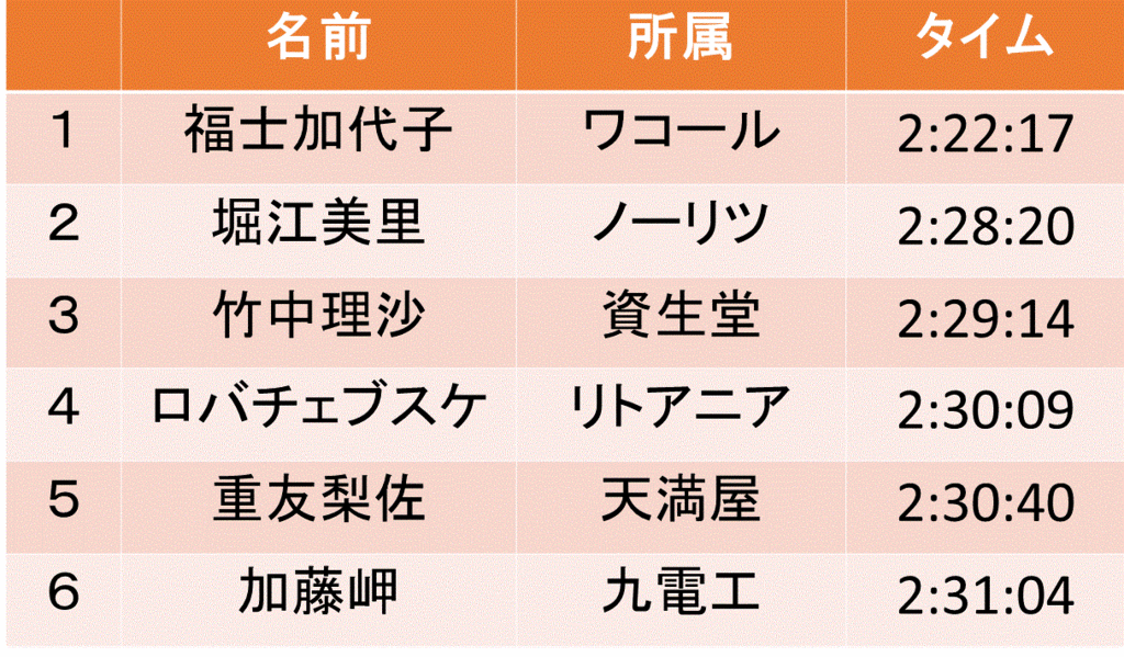 f:id:akatsuki_18:20160131151051g:plain f:id:akatsuki_18:20160131151051g:plain