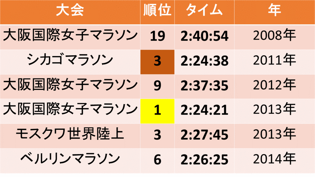 f:id:akatsuki_18:20160131190956g:plain f:id:akatsuki_18:20160131190956g:plain