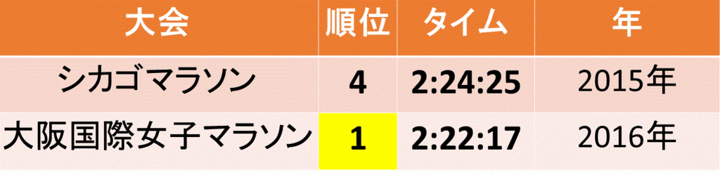 f:id:akatsuki_18:20160131191004g:plain f:id:akatsuki_18:20160131191004g:plain