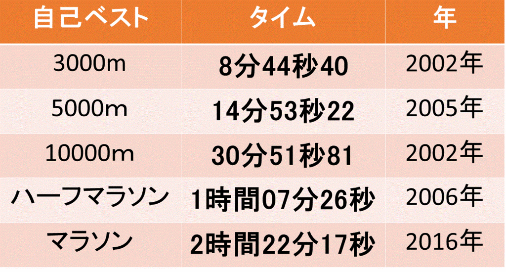 f:id:akatsuki_18:20160131191011g:plain f:id:akatsuki_18:20160131191011g:plain