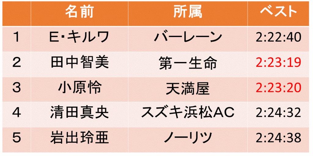 f:id:akatsuki_18:20160313121756g:plain f:id:akatsuki_18:20160313121756g:plain