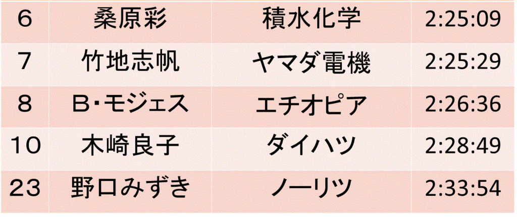 f:id:akatsuki_18:20160313121843g:plain f:id:akatsuki_18:20160313121843g:plain