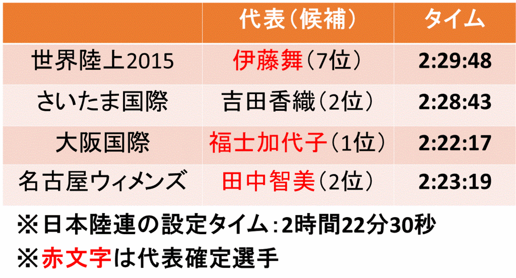 f:id:akatsuki_18:20160317175641g:plain f:id:akatsuki_18:20160317175641g:plain