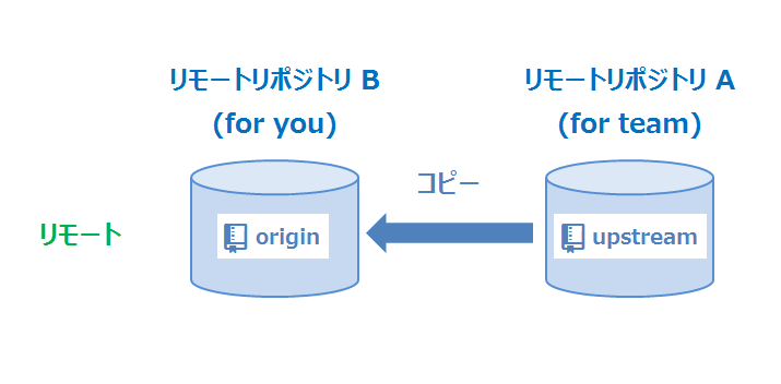 f:id:akiyoko:20141118014146p:plain f:id:akiyoko:20141118014146p:plain