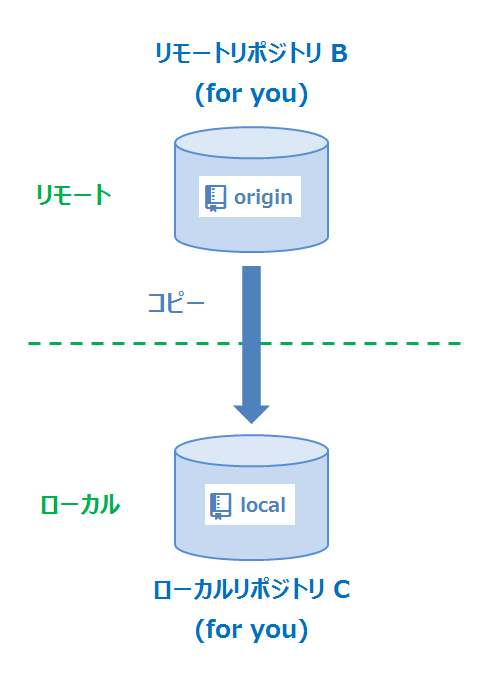 f:id:akiyoko:20141120230844p:plain f:id:akiyoko:20141120230844p:plain