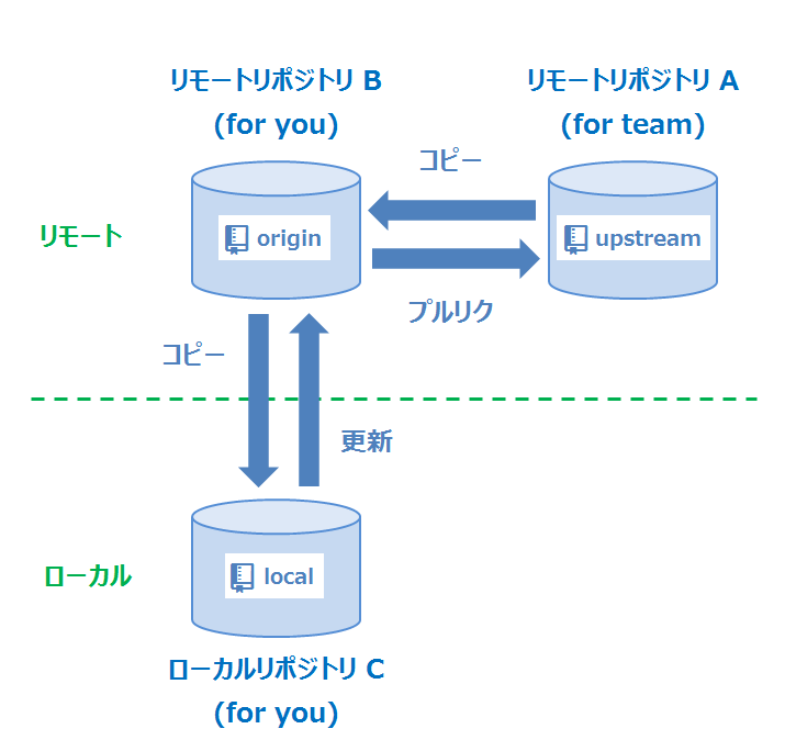 f:id:akiyoko:20141123010301p:plain f:id:akiyoko:20141123010301p:plain