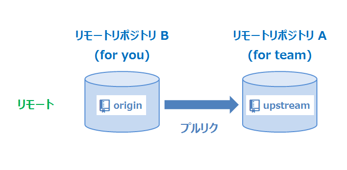 f:id:akiyoko:20141130204126p:plain f:id:akiyoko:20141130204126p:plain