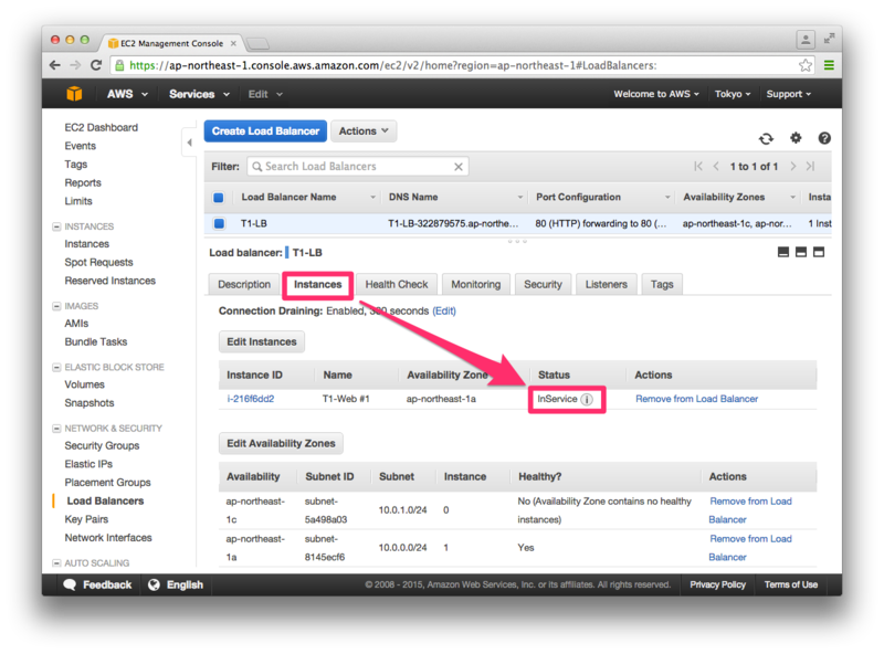 f:id:akiyoko:20150524191456p:plain f:id:akiyoko:20150524191456p:plain