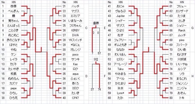 f:id:akurobut0919:20140727182423j:plain f:id:akurobut0919:20140727182423j:plain