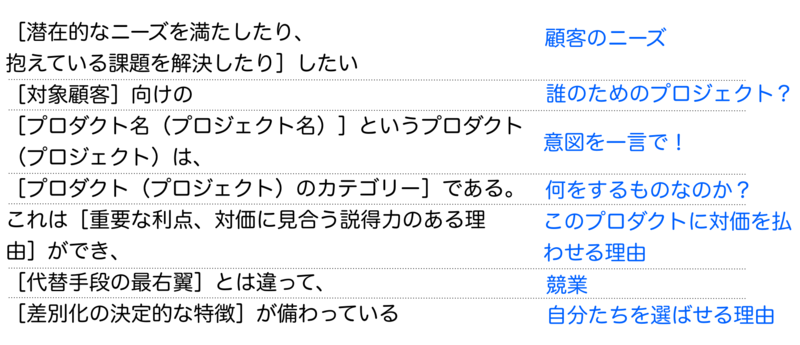 f:id:albatrosary:20130601162652p:plain