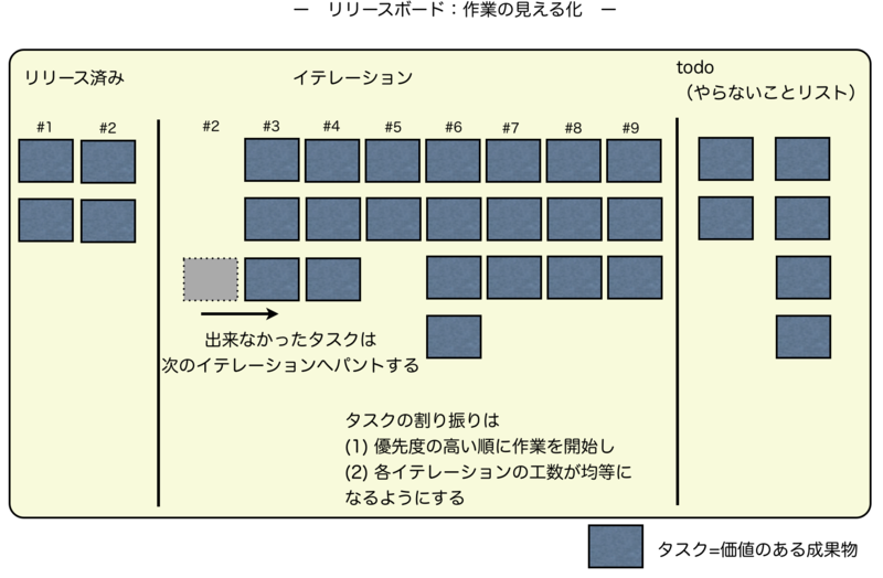 f:id:albatrosary:20130601165423p:plain