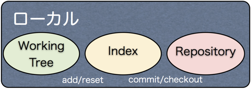 f:id:albatrosary:20130708140618p:plain f:id:albatrosary:20130708140618p:plain