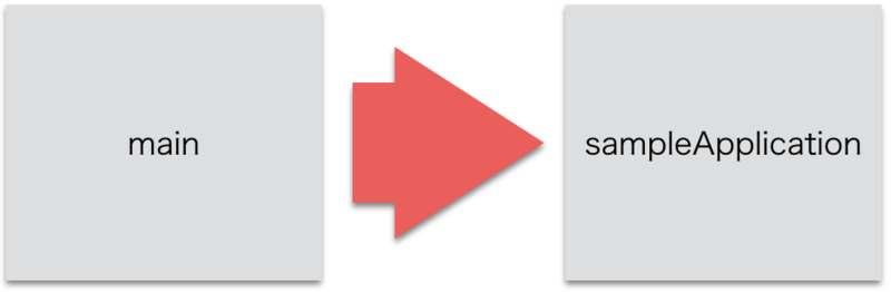 f:id:albatrosary:20141210144633p:plain f:id:albatrosary:20141210144633p:plain