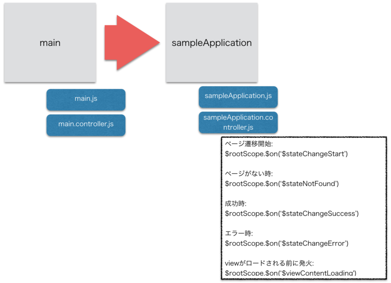 f:id:albatrosary:20141210145727p:plain f:id:albatrosary:20141210145727p:plain
