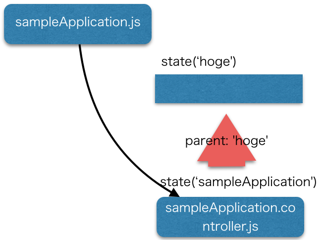 f:id:albatrosary:20141210150310p:plain f:id:albatrosary:20141210150310p:plain