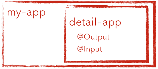 f:id:albatrosary:20160414133717p:plain:w200 f:id:albatrosary:20160414133717p:plain:w200