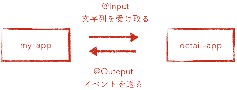 f:id:albatrosary:20160414134057p:plain:w400 f:id:albatrosary:20160414134057p:plain:w400