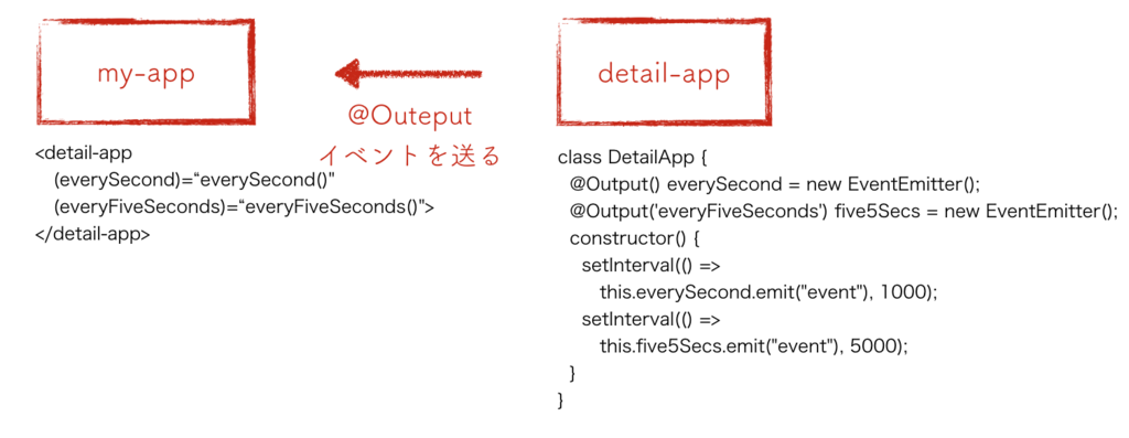 f:id:albatrosary:20160414142627p:plain:w500 f:id:albatrosary:20160414142627p:plain:w500